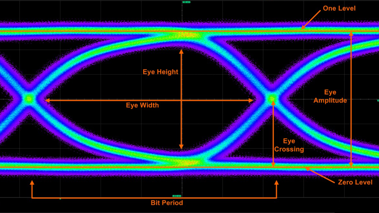 eye-diagram-basics