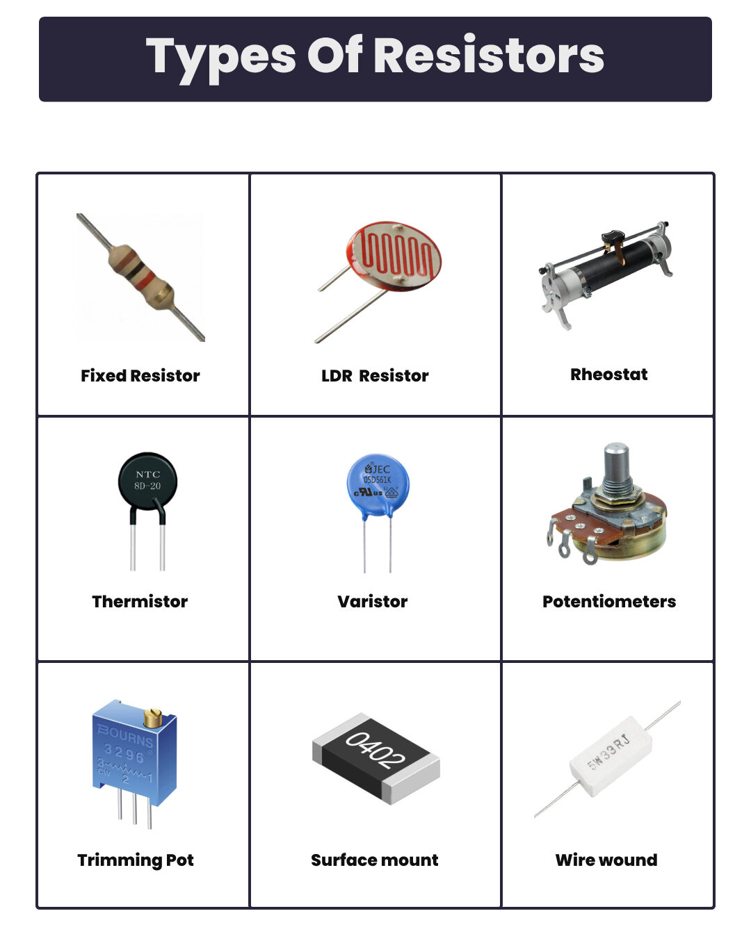 Different-Types-of-Resistors